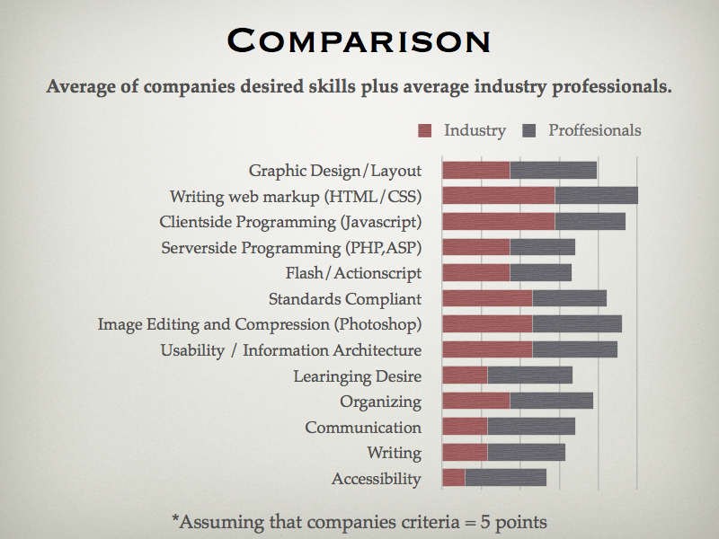 Data Comparison